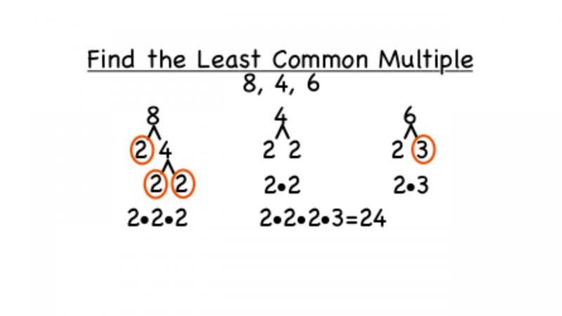 gretest common factor roll dice game